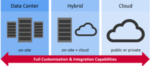 aras-plm-cloud-deployment-options