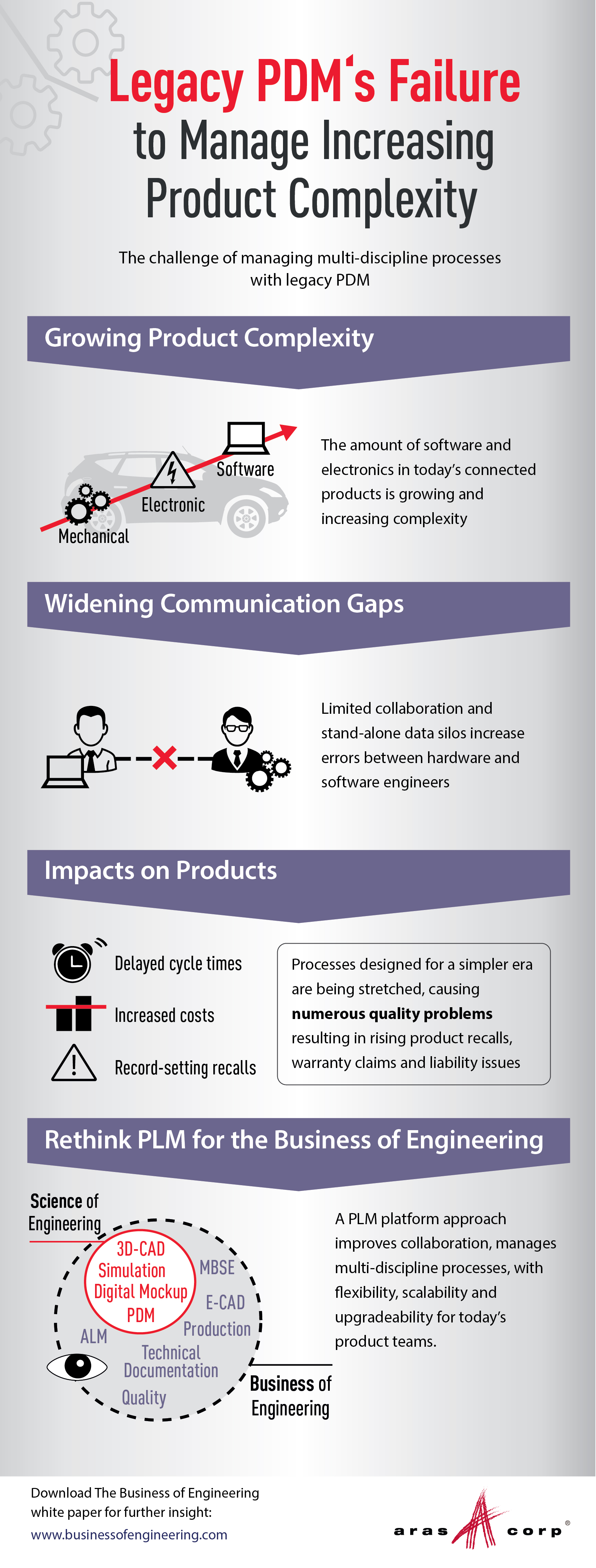 Business of Engineering Infographic