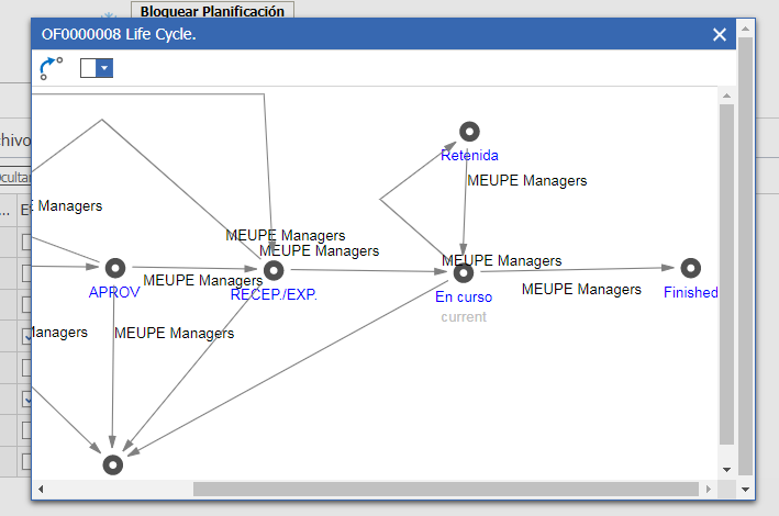 Lifecycle View | Aras